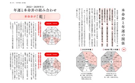 風水用語|風水 風水学用語集